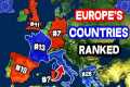 All 50 Countries in EUROPE Ranked
