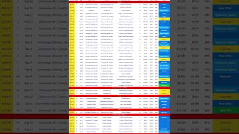 Discover your dream gateway with Vacationtogo.com 🚢.